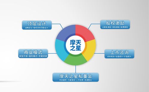摩天之星 企業創新管理設計，牽動企業發展脈絡