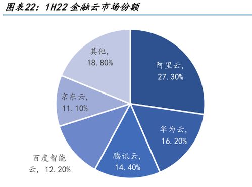 營收暴跌的金山云，如何成為雷軍的希望？